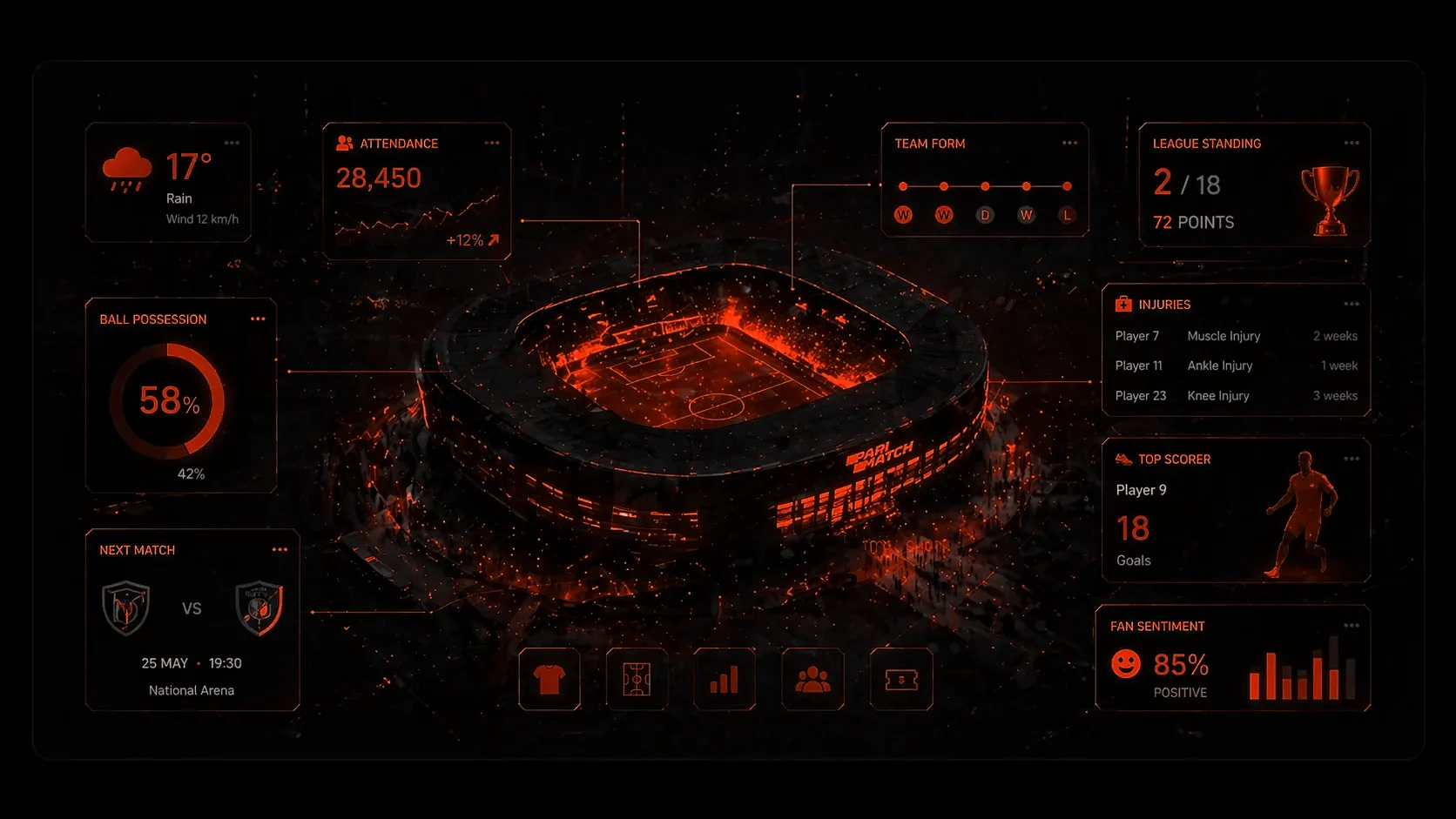 Статистика футбольного матчу в лінії TopMatch