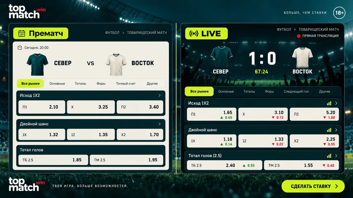 Порівняння прематчу та live: статична лінія і матч з оновлюваними коефіцієнтами